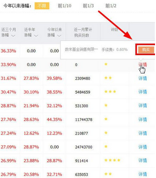 支付寶基金是穩(wěn)賺的嗎?