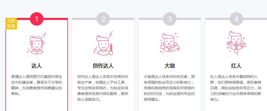 如何成為淘寶大咖達人