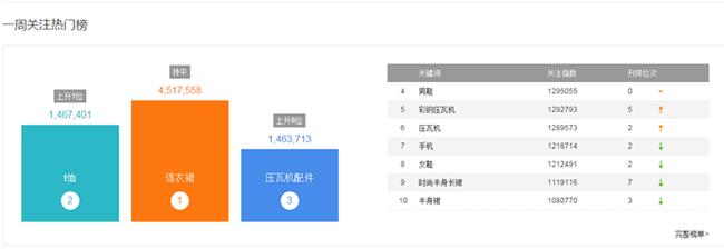 淘寶搜索在哪里看