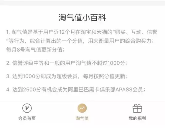 你的淘氣值是多少?通過(guò)淘氣值看消費(fèi)!