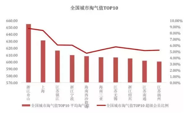 你的淘氣值是多少?通過(guò)淘氣值看消費(fèi)!