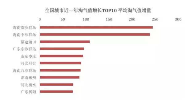 你的淘氣值是多少?通過(guò)淘氣值看消費(fèi)!