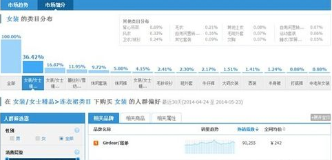 淘寶類目排名怎么看