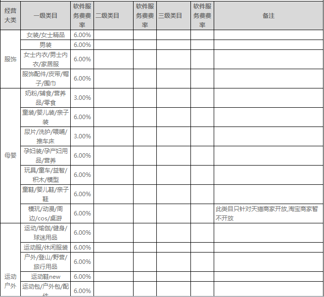 農(nóng)村淘寶服務費怎么算