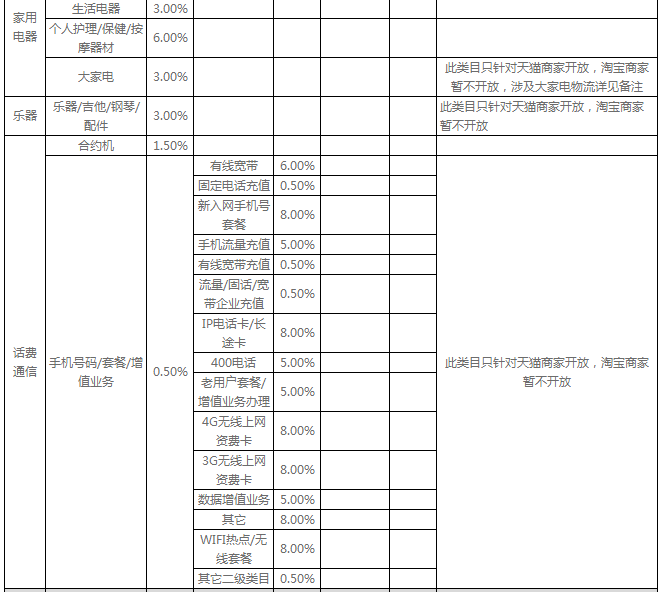 農(nóng)村淘寶服務費比例