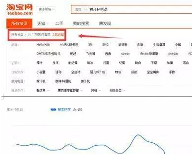 新品如何打造爆款