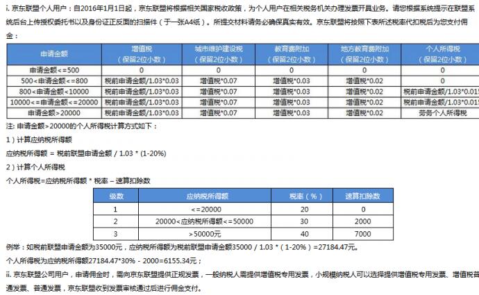 京東聯(lián)盟提現(xiàn)審核多久