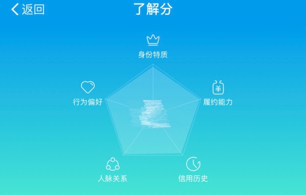 支付寶互標(biāo)能漲多少分.jpg