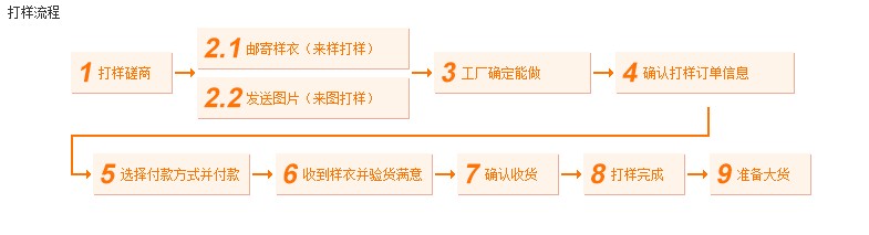 阿里淘工廠怎么掙錢