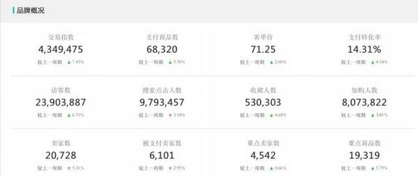 高客單價產(chǎn)品怎么運營