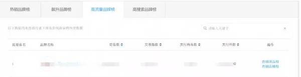 高客單價產(chǎn)品怎么運營
