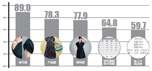 淘寶轉(zhuǎn)化率低的原因