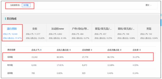 淘寶如何獲取免費(fèi)流量