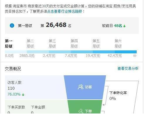 淘寶類目排名怎么看