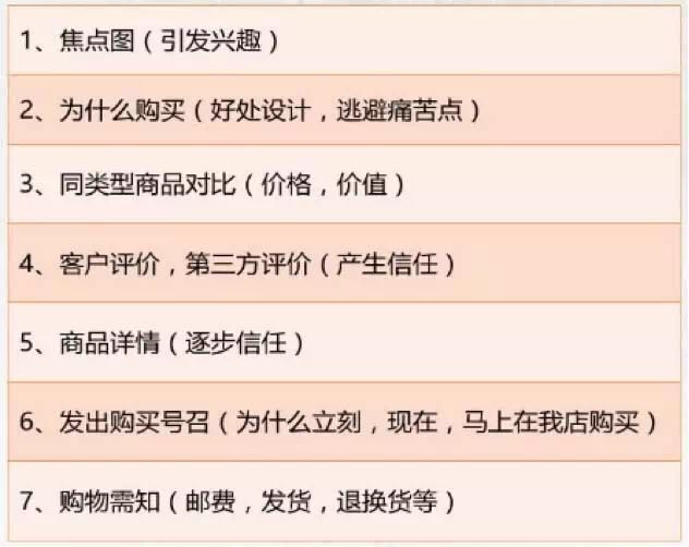 淘寶如何提高轉(zhuǎn)化率