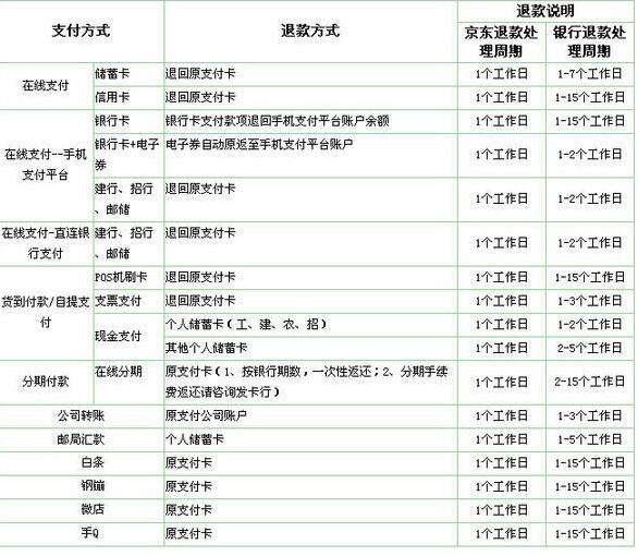 京東取消訂單會退款嗎