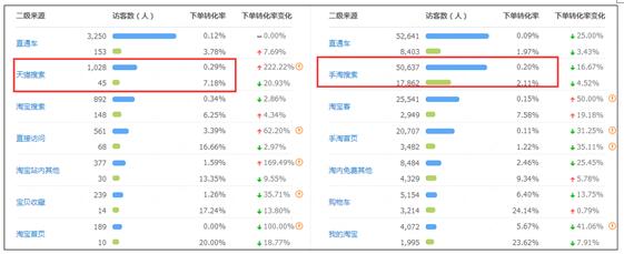 如何診斷淘寶店鋪