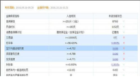 淘寶金牌賣家怎么申請