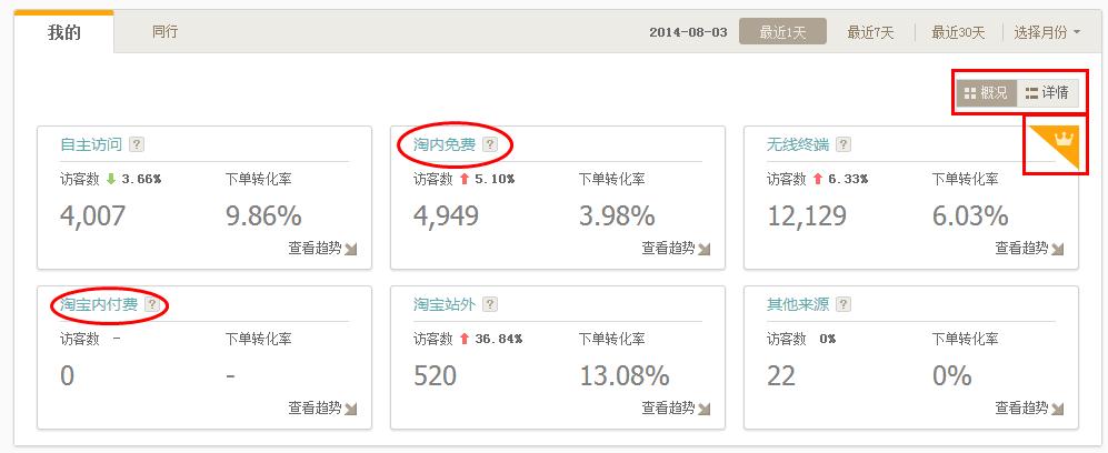 生意參謀怎么用 生意參謀怎么用