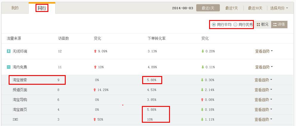 生意參謀怎么用 生意參謀怎么用