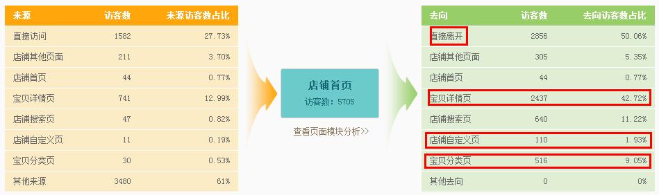 生意參謀怎么用 生意參謀怎么用