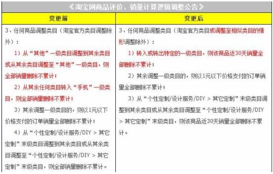 淘寶換類目銷量清零