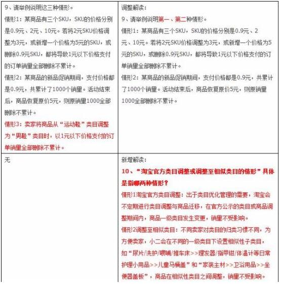 淘寶換類目銷量清零