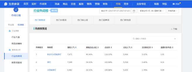 淘寶店鋪流量怎么提升
