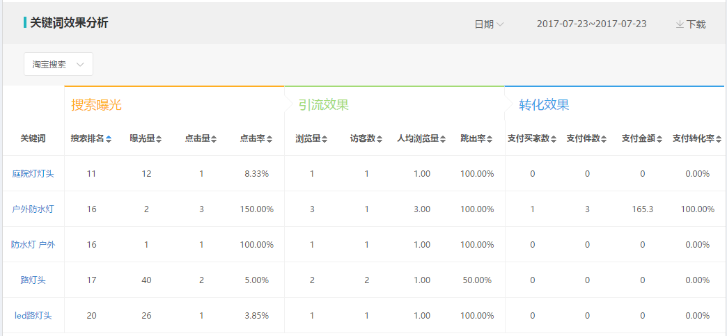 淘寶店鋪流量怎么提升