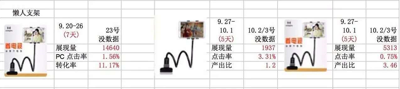 淘寶店鋪流量怎么提升