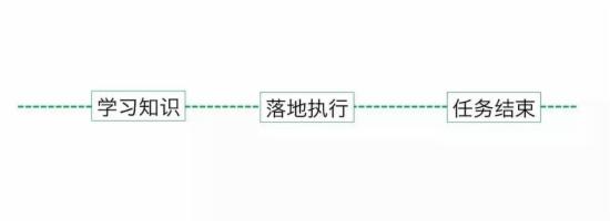 淘寶運(yùn)營一般要學(xué)多久