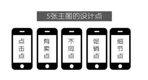 淘寶詳情頁(yè)優(yōu)化方案