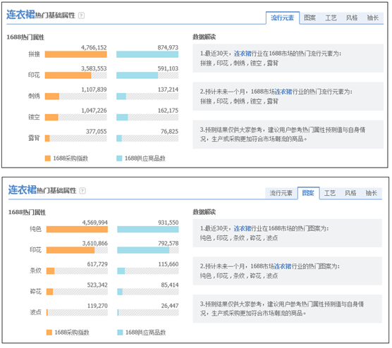 淘寶如何做選品分析
