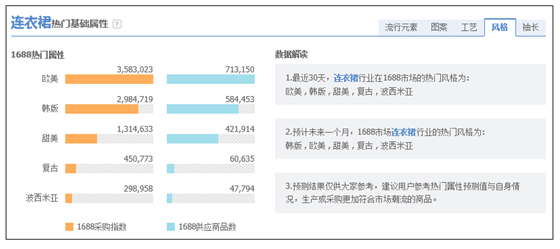 淘寶如何做選品分析