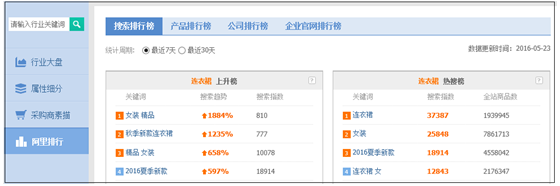 淘寶如何做選品分析
