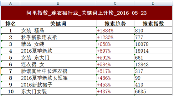 淘寶如何做選品分析