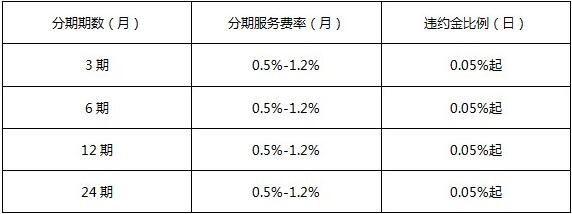 京東分期付款手續(xù)費(fèi)