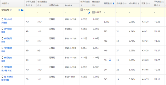 2017淘寶怎么打造爆款