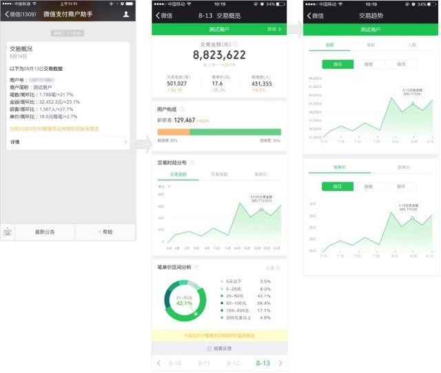 微信支付開放數(shù)據(jù)能力，商戶可通過(guò)手機(jī)獲取經(jīng)營(yíng)數(shù)據(jù)
