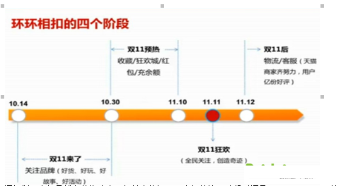 淘寶如何優(yōu)化主圖