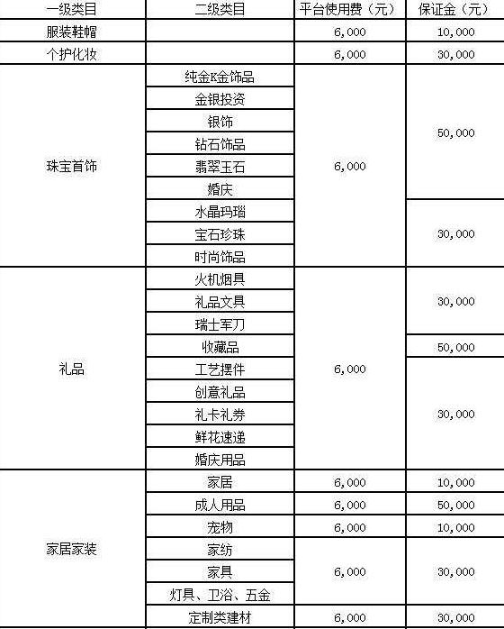 京東開店費用明細