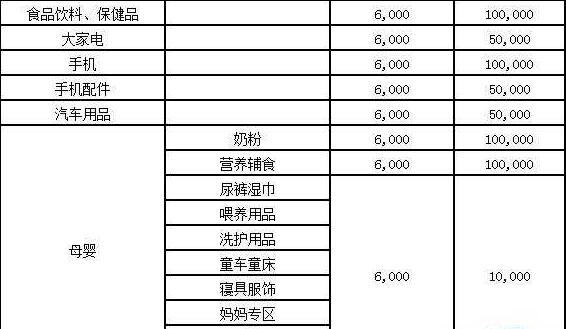 京東開店費用明細