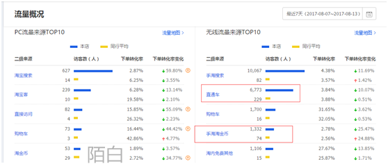 2017淘寶怎么打造爆款