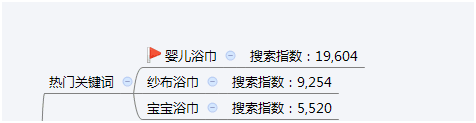 淘寶怎么選爆款
