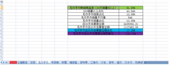 淘寶店鋪數(shù)據(jù)怎么看