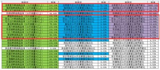 如何分析淘寶數(shù)據(jù)