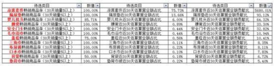 如何分析淘寶數(shù)據(jù)