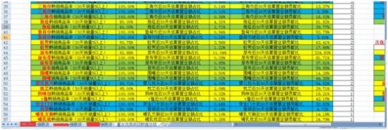 如何分析淘寶數(shù)據(jù)