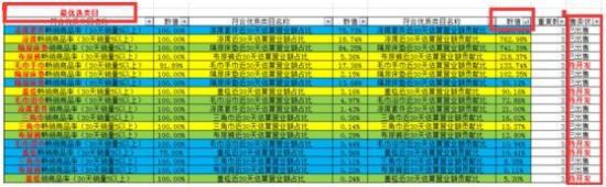 淘寶店鋪數(shù)據(jù)怎么看