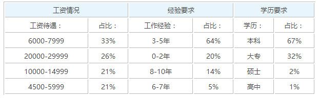 京東運營是什么工作